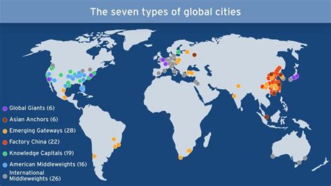 characteristics of global city